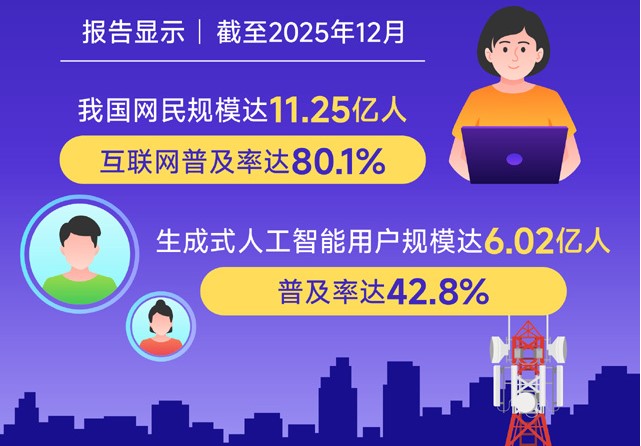 互联网普及率超80%！数智生活向